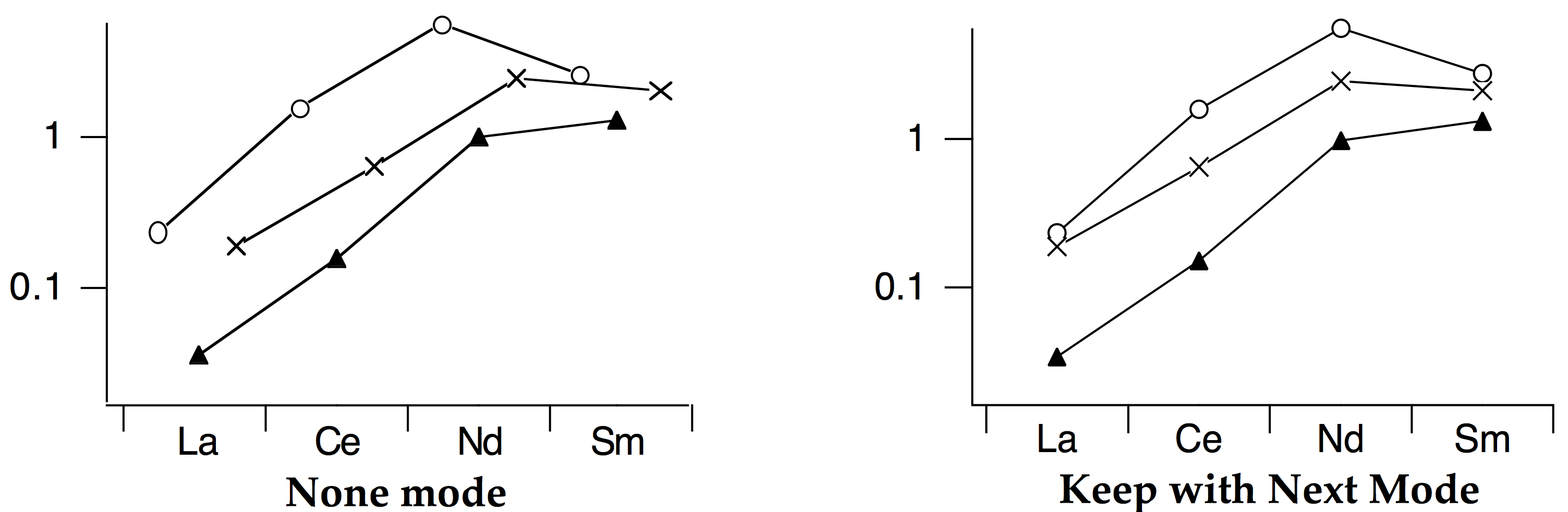 Category Plots | Igor Pro