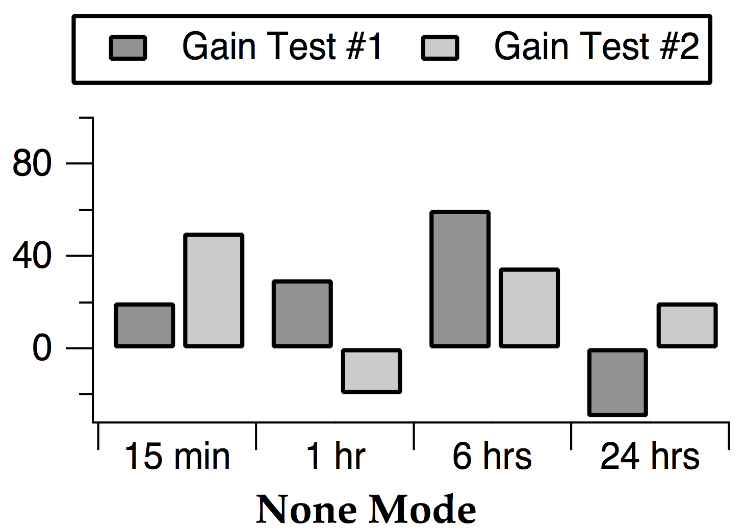 Category Plots | Igor Pro