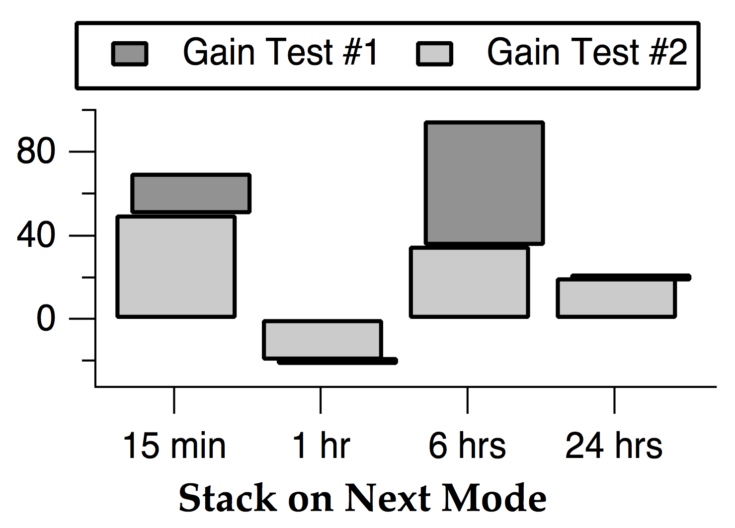Category Plots | Igor Pro