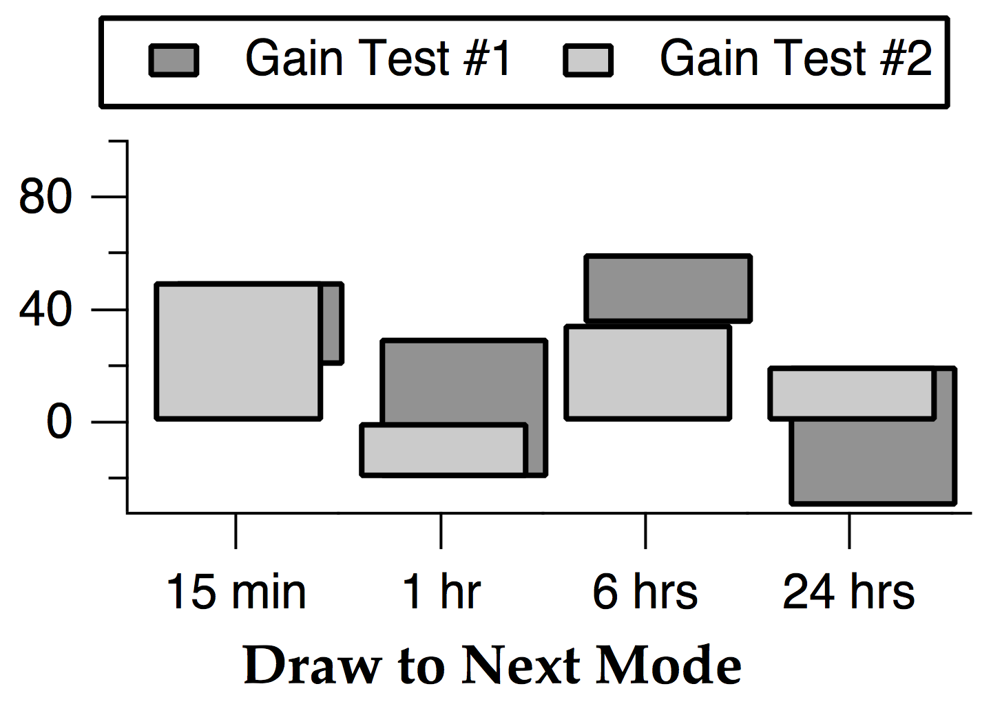 Category Plots | Igor Pro