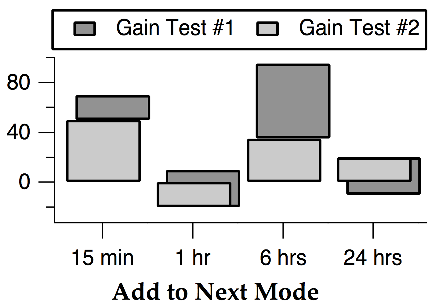 Category Plots | Igor Pro