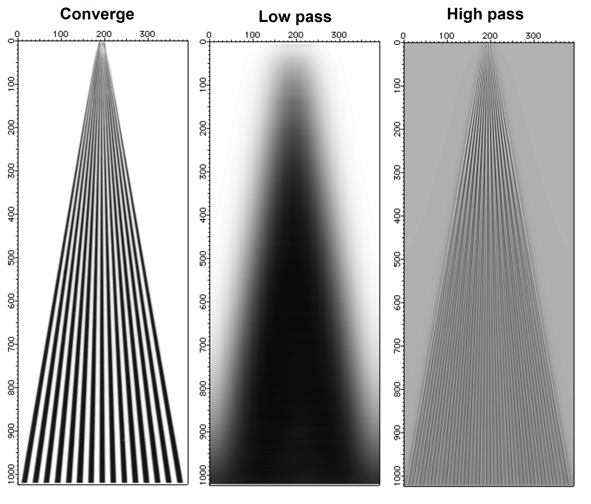Image Processing | Igor Pro