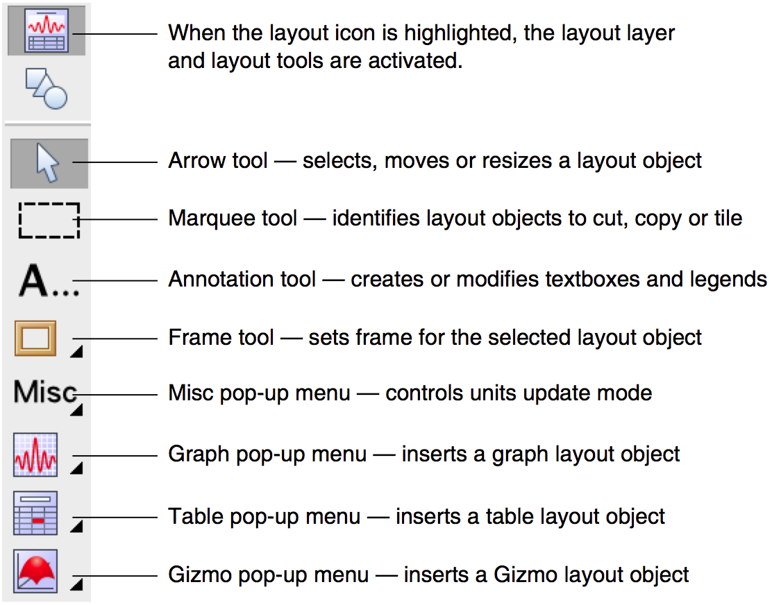 Page Layouts | Igor Pro