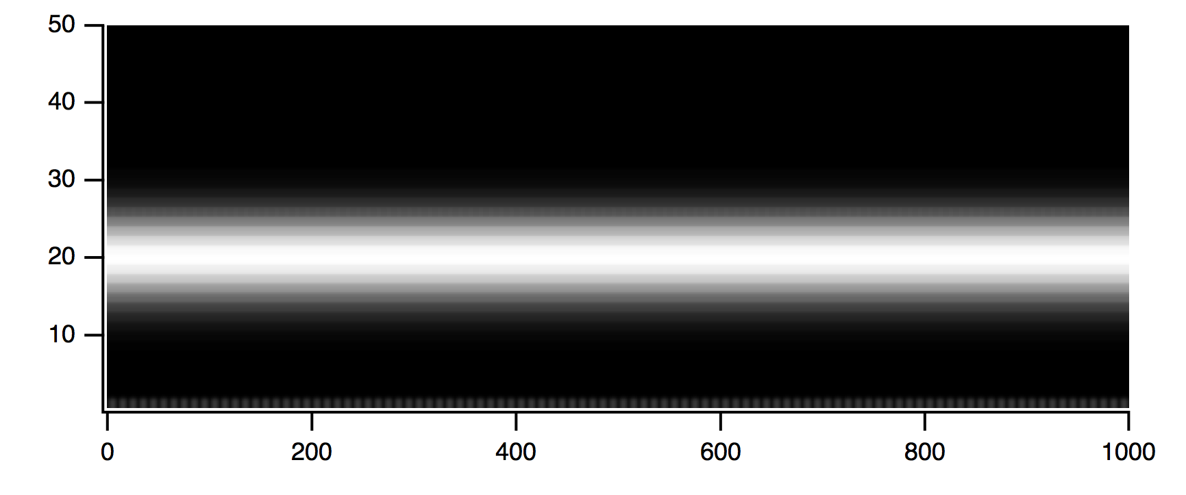 Signal Processing | Igor Pro