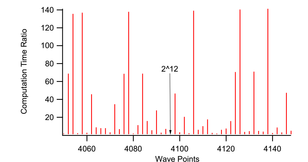 Signal Processing | Igor Pro