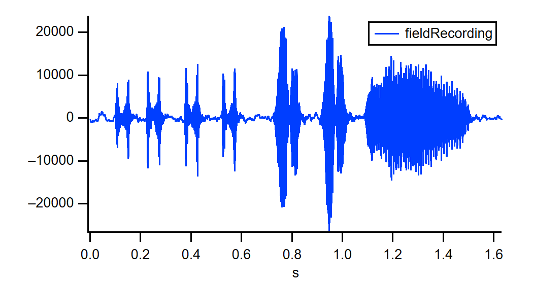 Signal Processing | Igor Pro