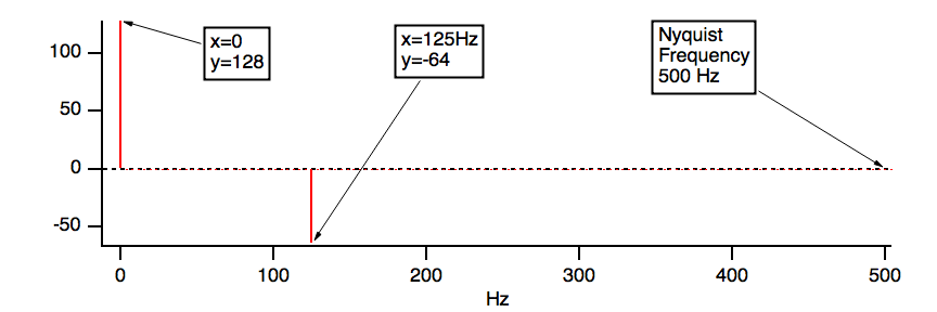 Signal Processing | Igor Pro