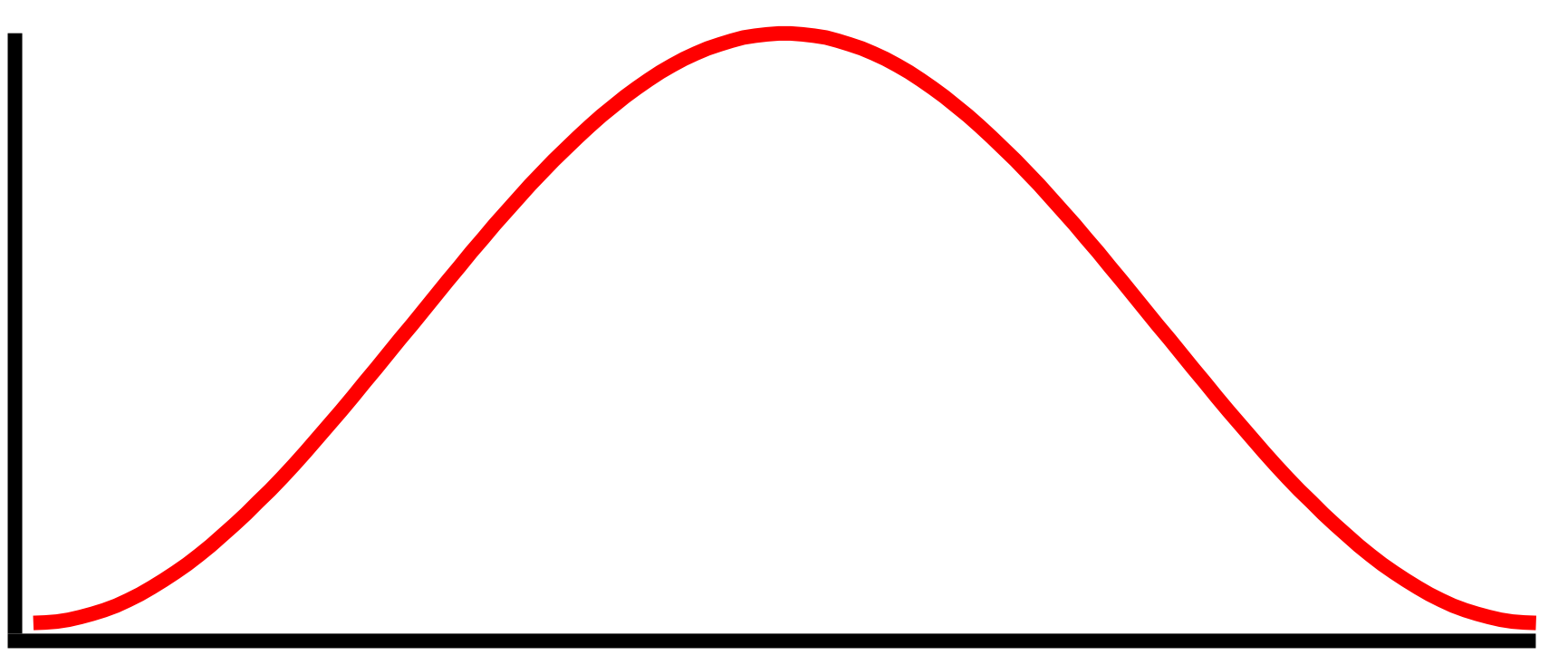 Signal Processing | Igor Pro