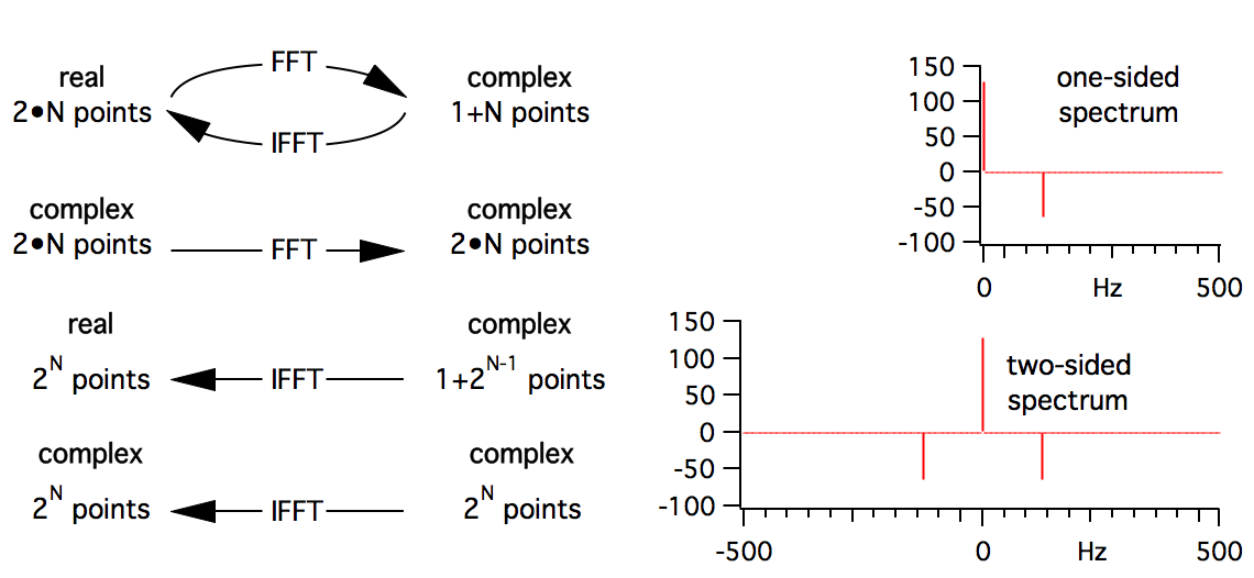 Signal Processing | Igor Pro