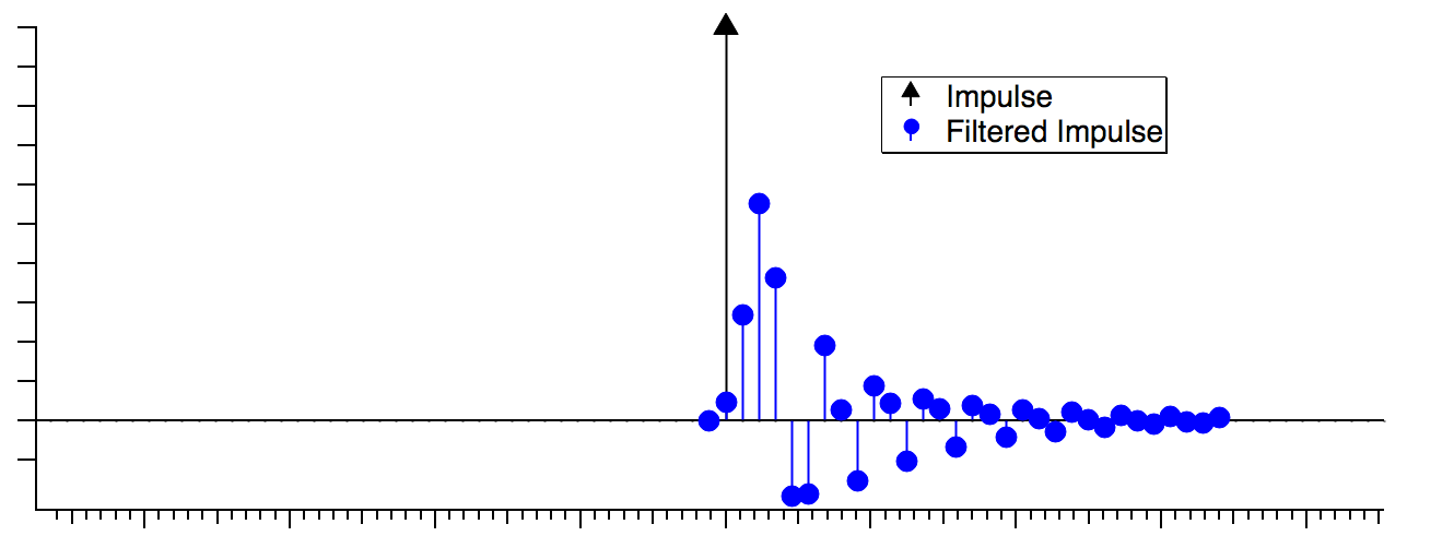 Signal Processing | Igor Pro