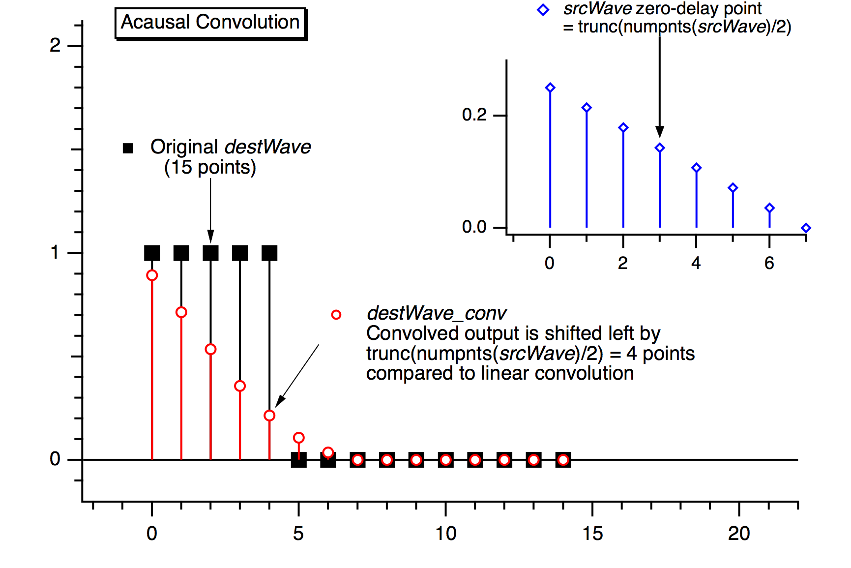 Signal Processing | Igor Pro