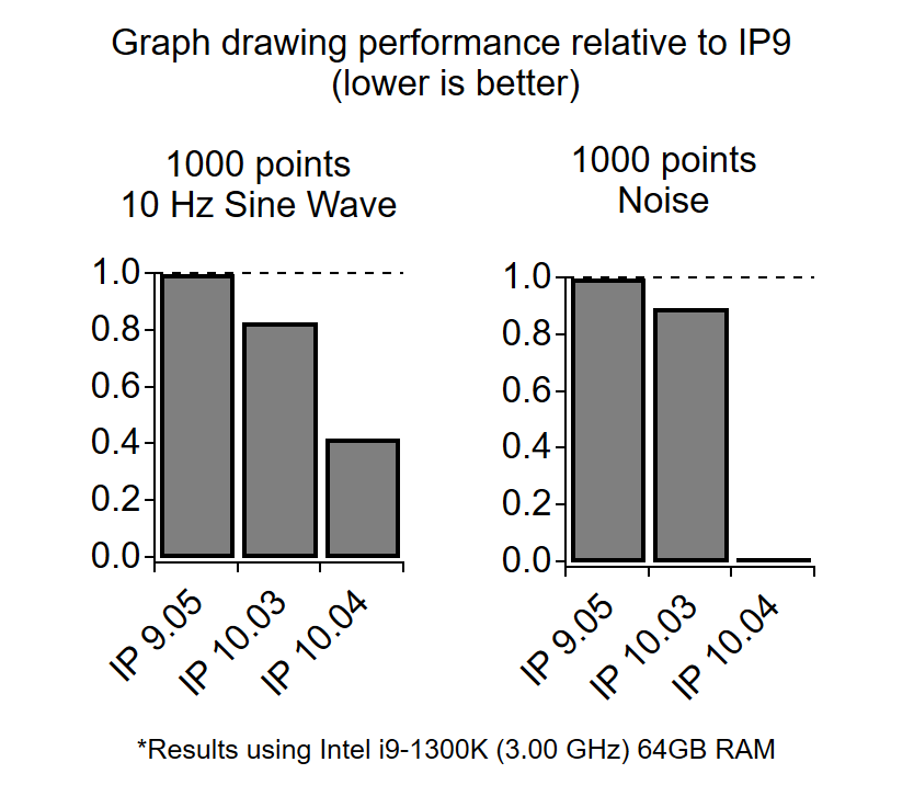 Graph Drawing Benchmark