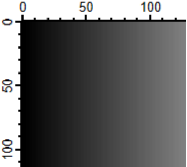 Text scaling glitches